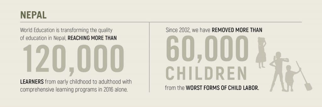 Since 2002, World Education has removed more than 60,000 children from the worst forms of child labor.