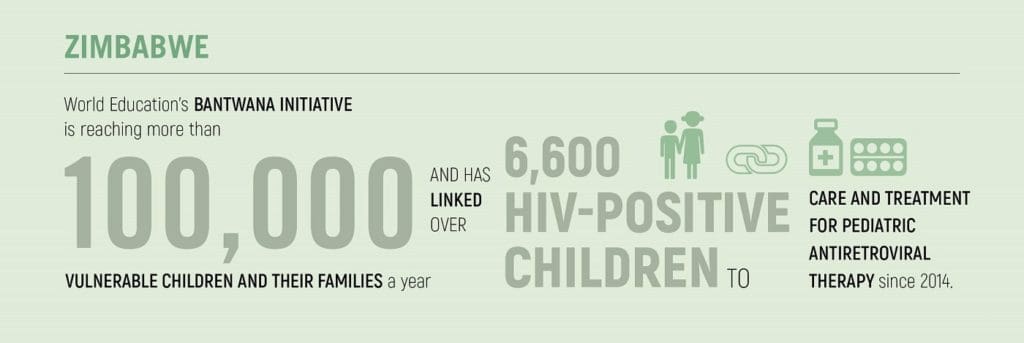 World Education's Bantwana Initiative reaches more than 100,000 vulnerable children and their families each year.