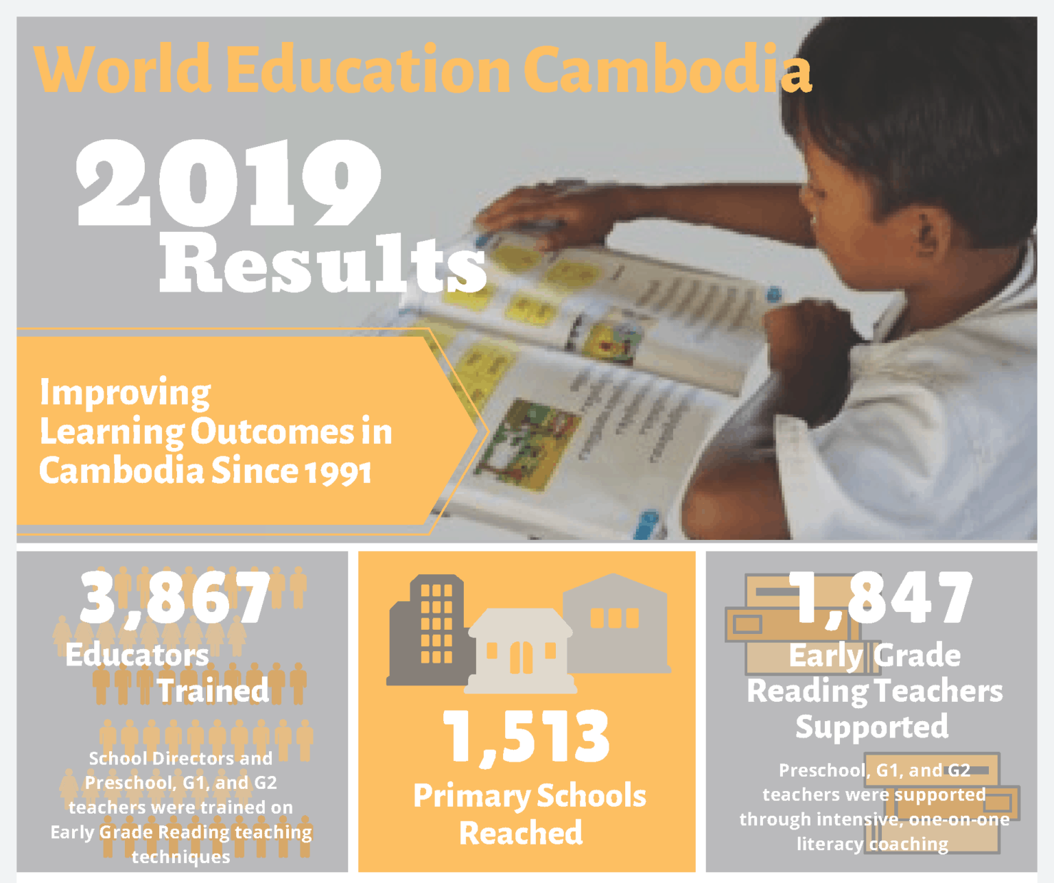 Cambodia 2019 report graphics